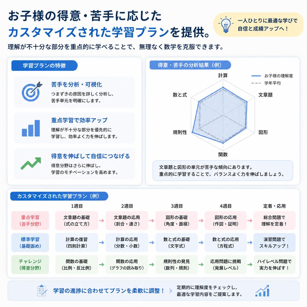 2. 個別指導のメリット