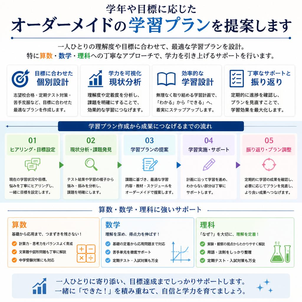 充実の学習プラン