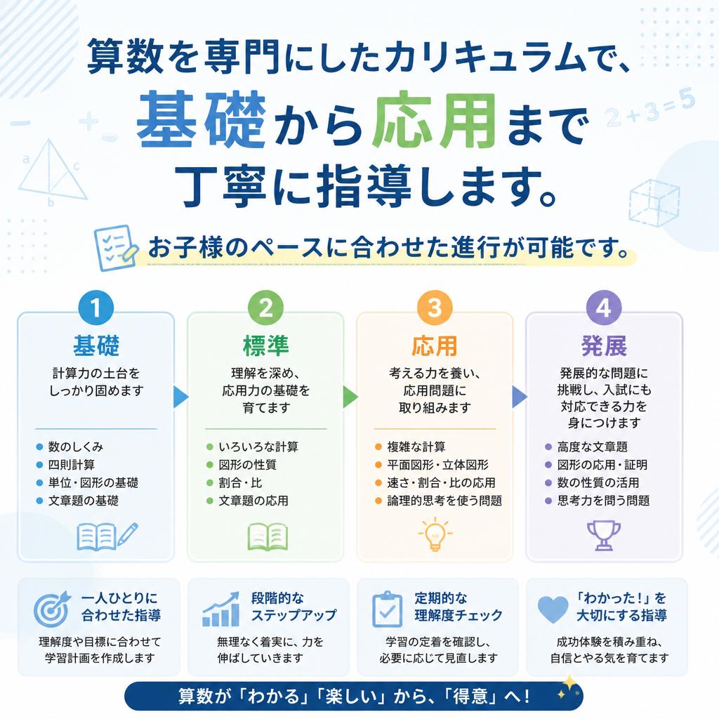 小学生のための算数専門指導