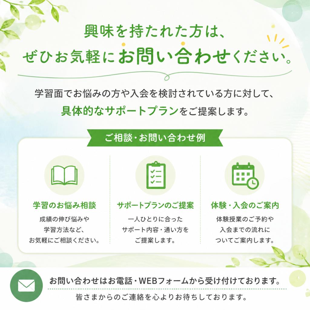 お問い合わせの流れ