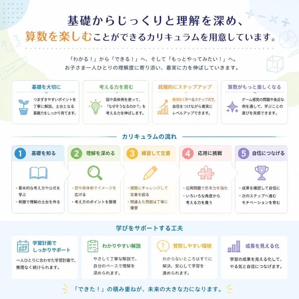算数が得意に！