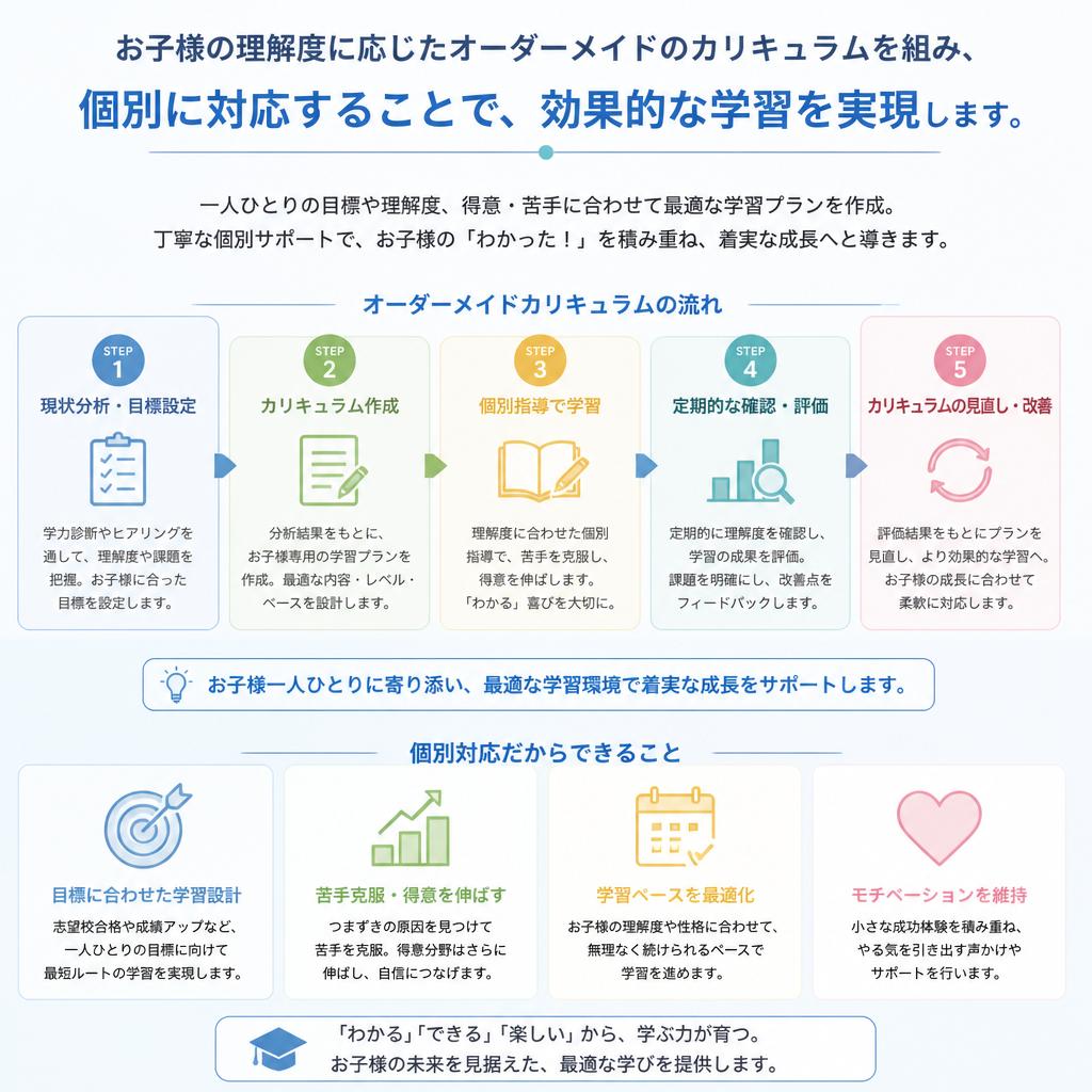 2. 一人ひとりに寄り添う個別指導