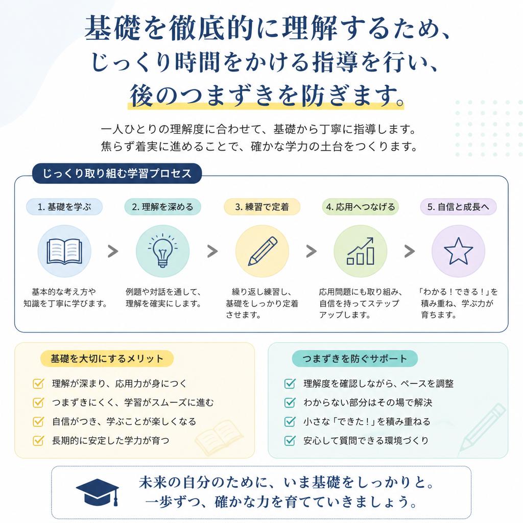 4. くり返しの理解を重視