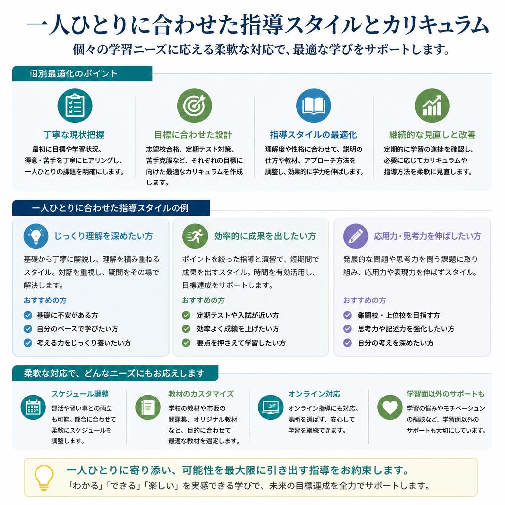 個別指導の特徴