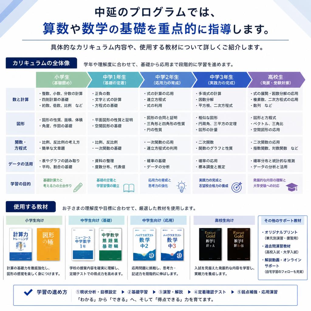 プログラムの詳細