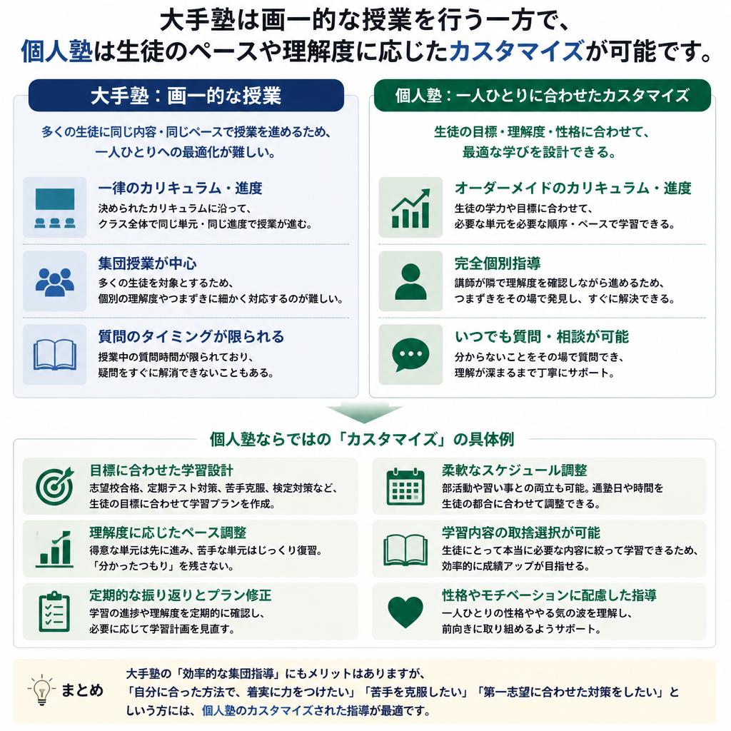 2. 学習スタイルの違い
