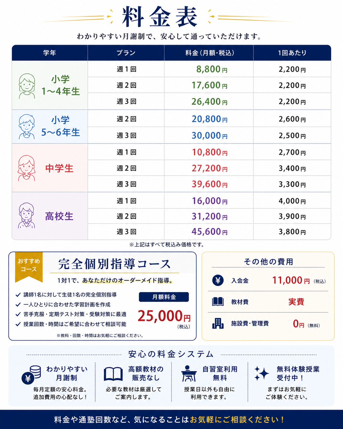 料金プランの把握