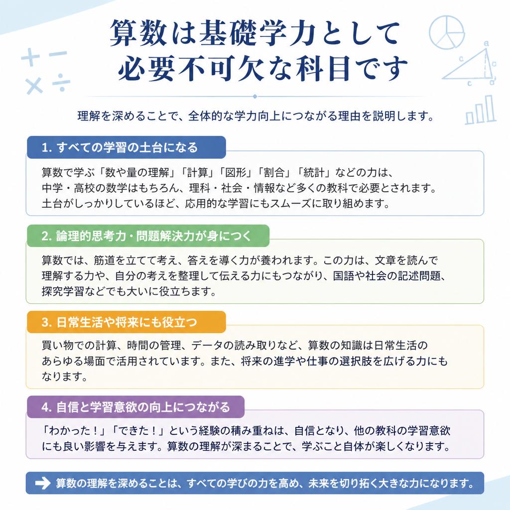 算数の重要性とその力