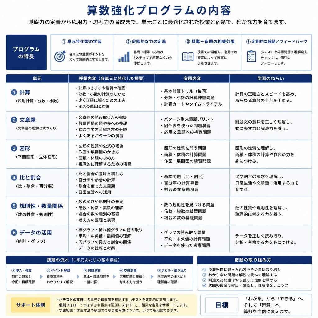プログラム内容の紹介
