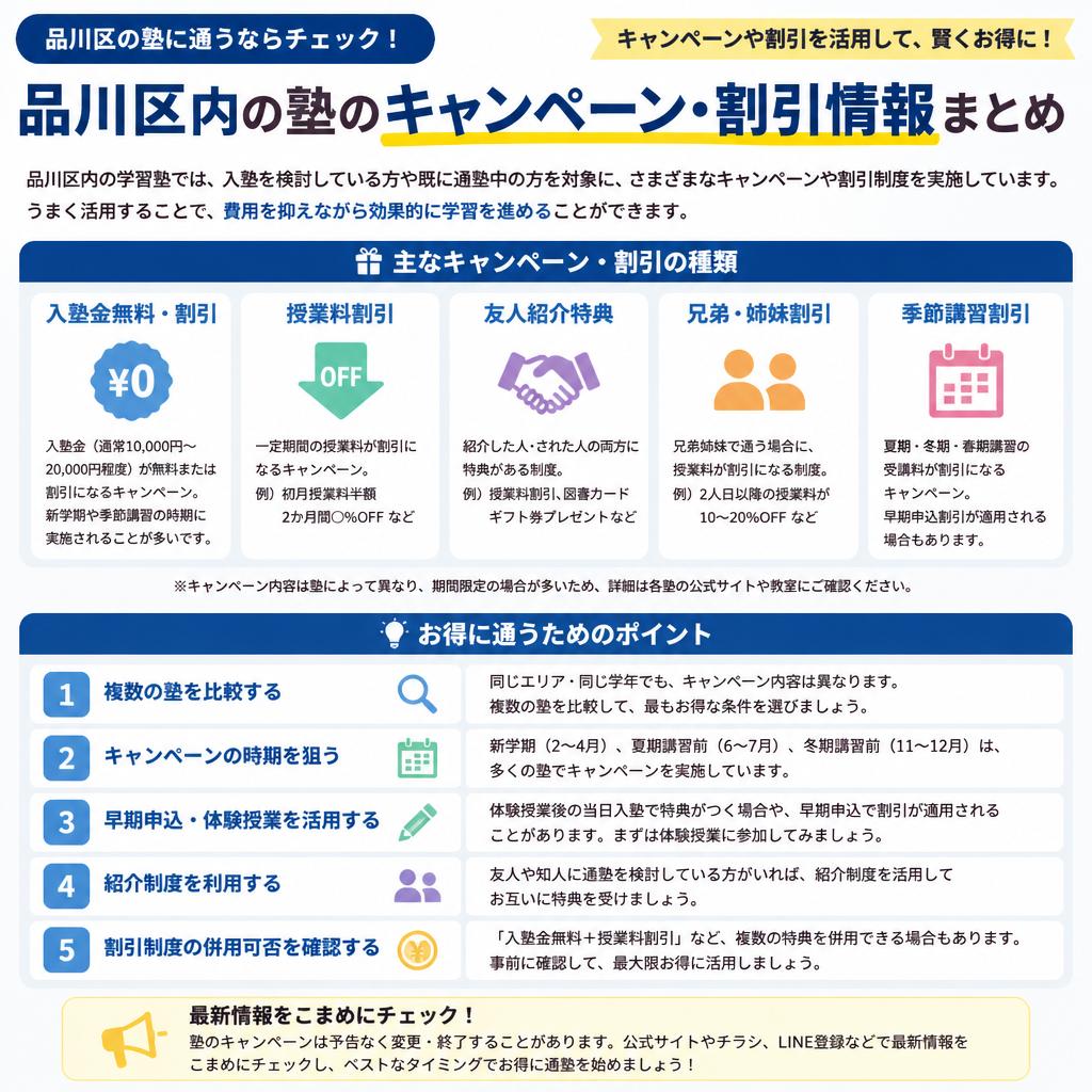 お得なキャンペーンの活用法
