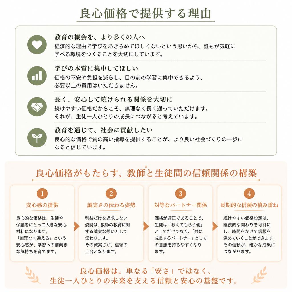 2. 安心して学べる価格設定
