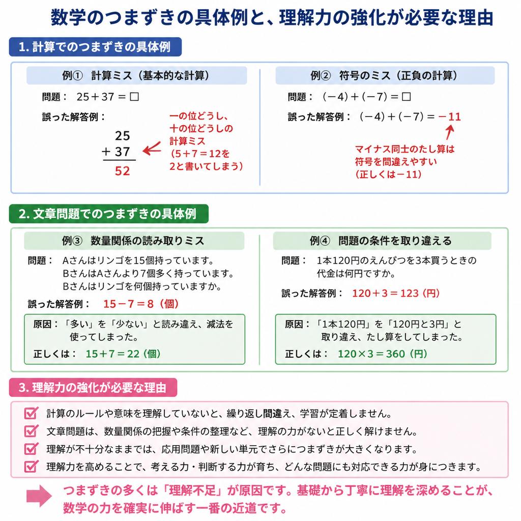 2. 点数が取れない根本的な原因