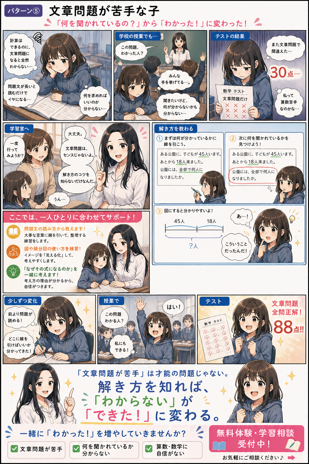 算数の文章題が解けない理由、読解力を伸ばす3つのステップ