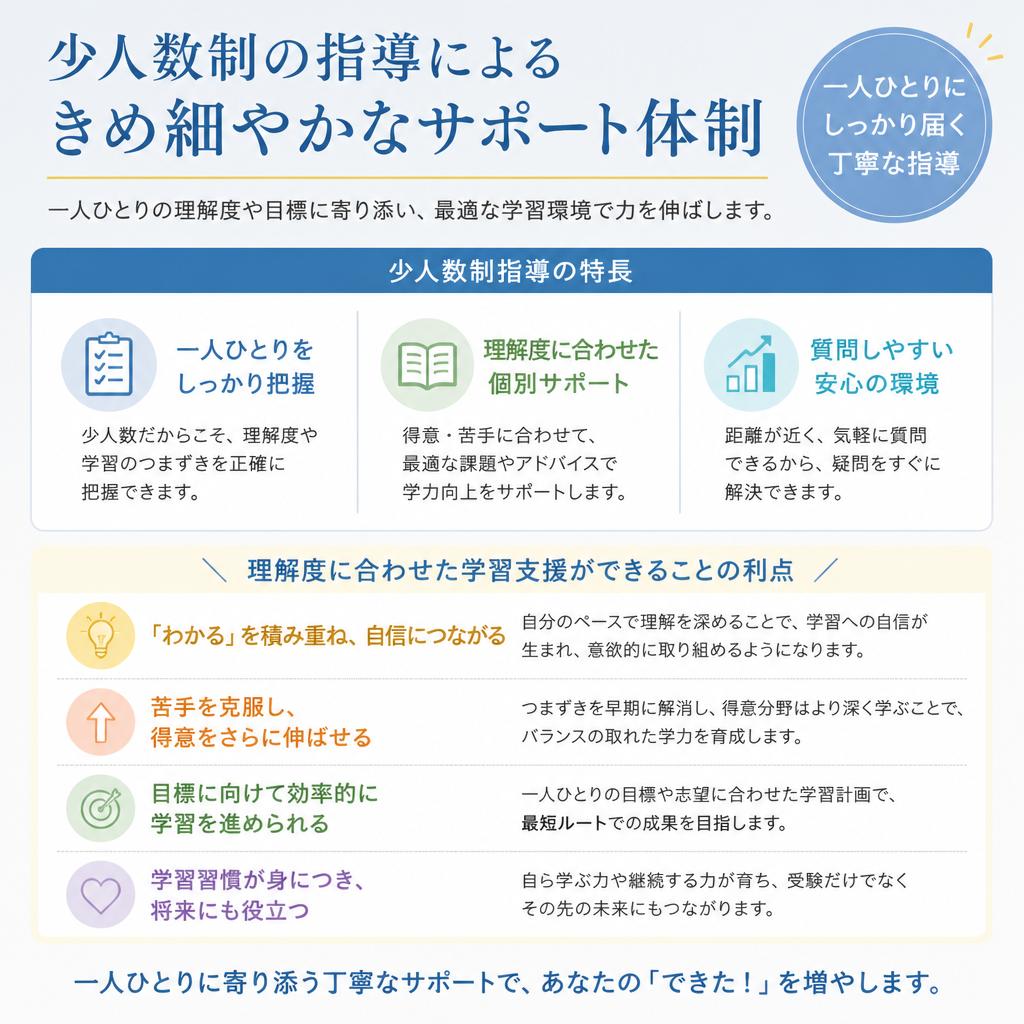 学びを支えるサポート体制