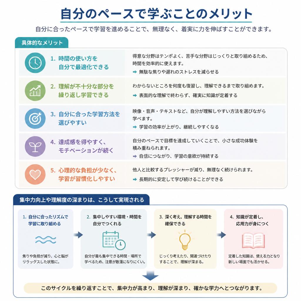 2. 自分のペースでの勉強のメリット