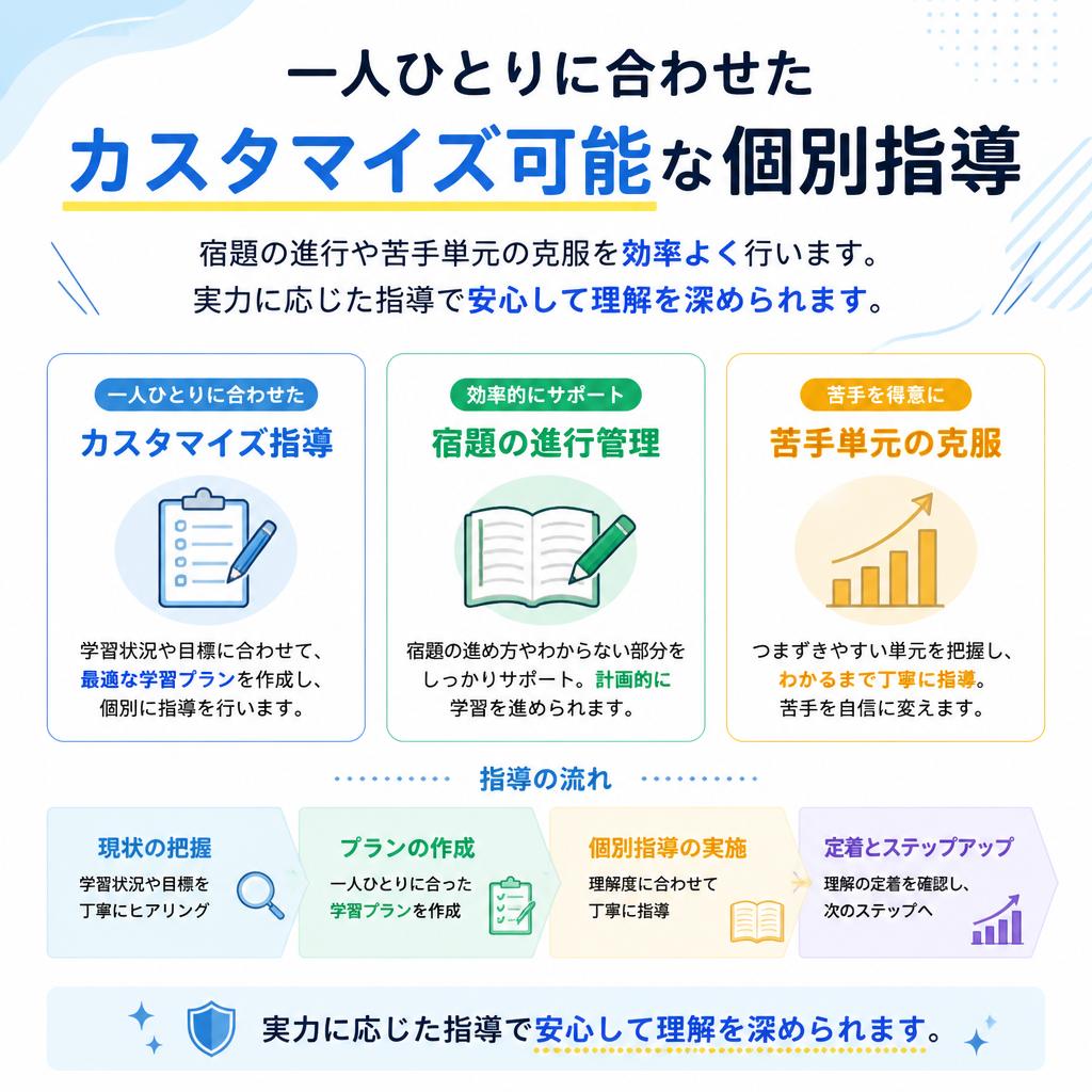 個別指導がもたらす学びの成果