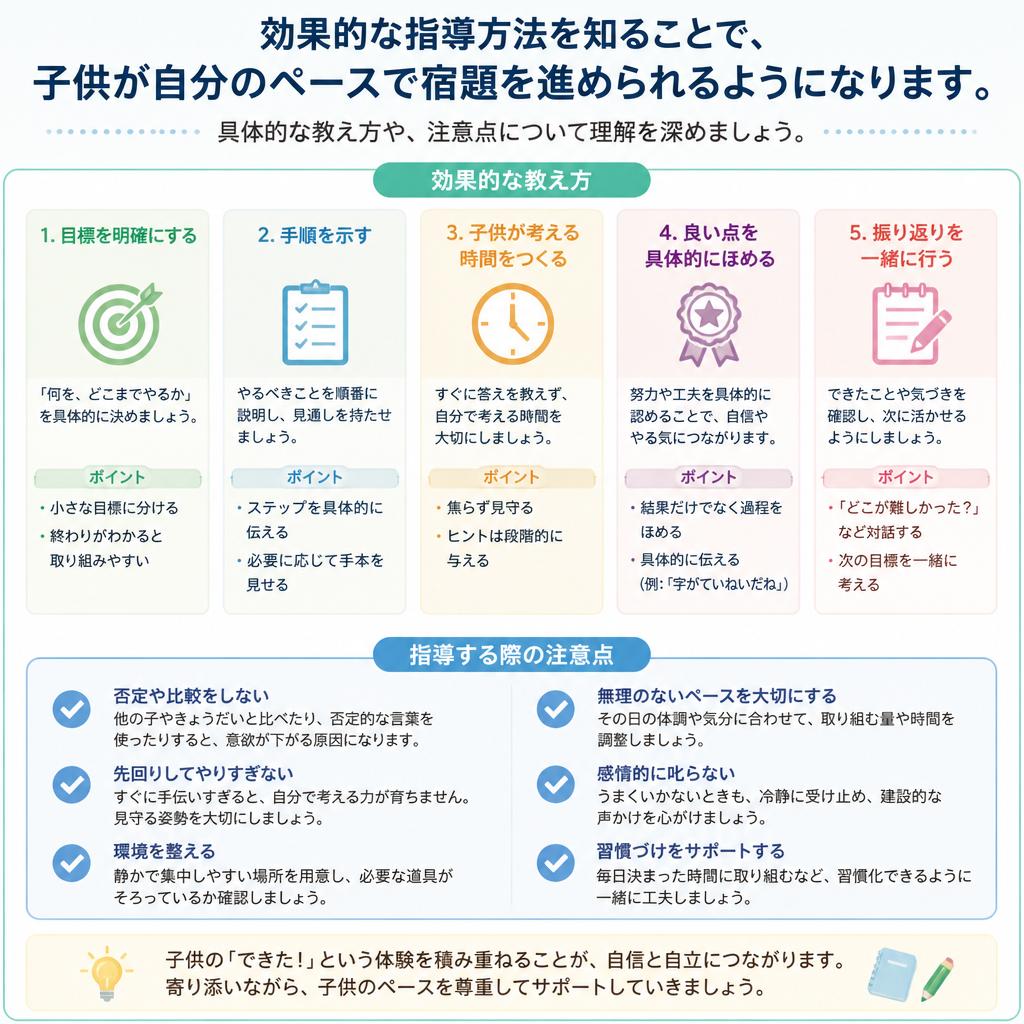 指導方法のアイデア